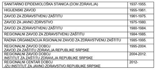 institut za javno zdravstvo regionalni centar doboj 05