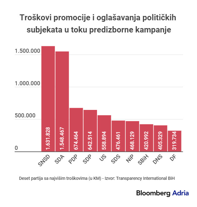 troskovi izbori 2022