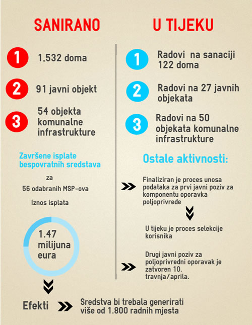 Grafikon poplava - Dobojski Info