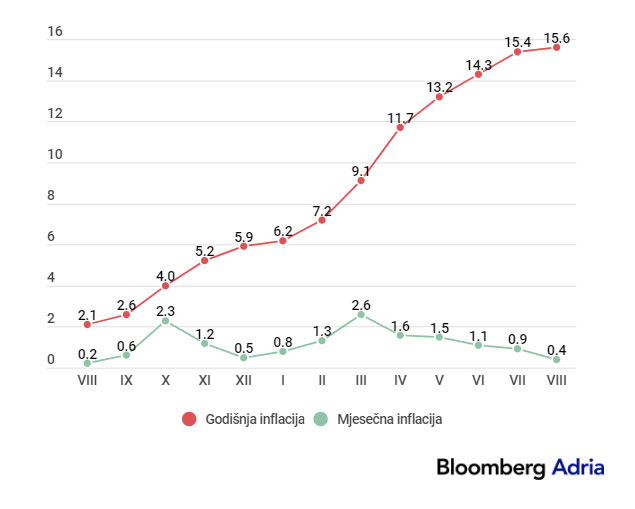 inflacija 01