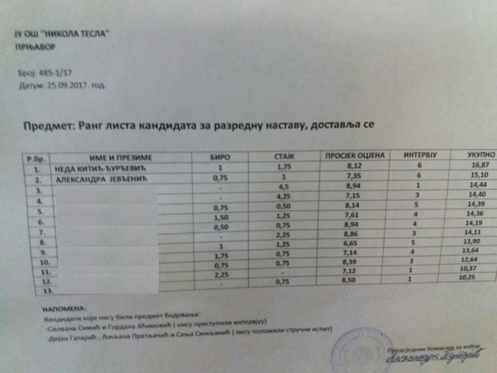 Rang lista Konkurs Prnjavor 1024x768