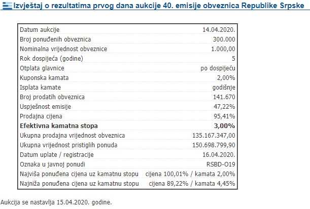 obveznice rs