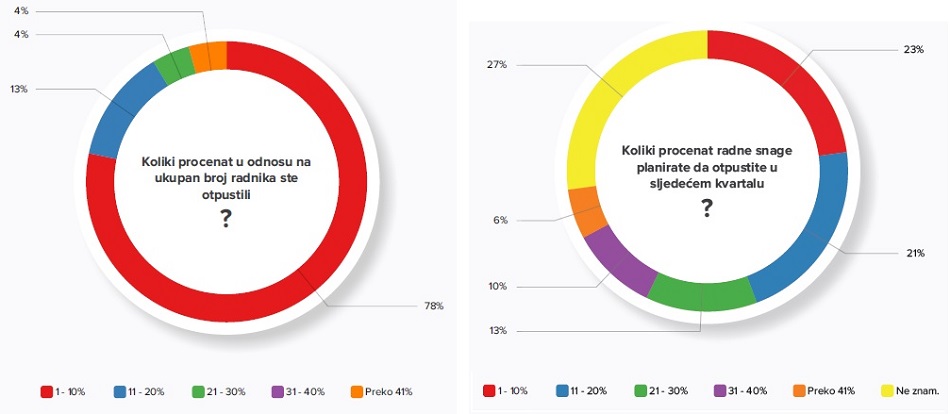 radna mjesta0