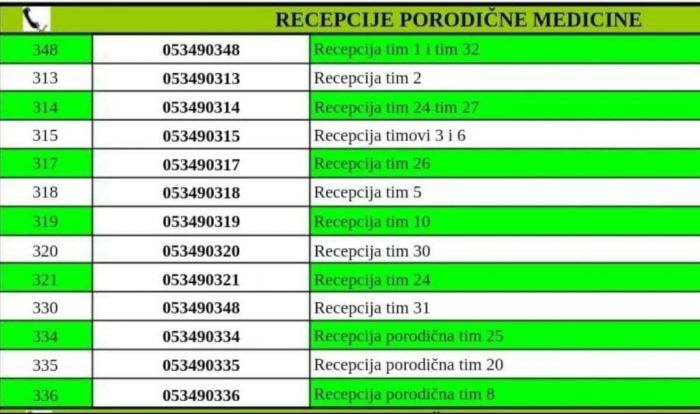 FOTO: Dobojski Info | DOM ZDRAVLJA DOBOJ: Prekid u radu IZIS-a, apel za pacijente da kontaktiraju ljekare telefonom