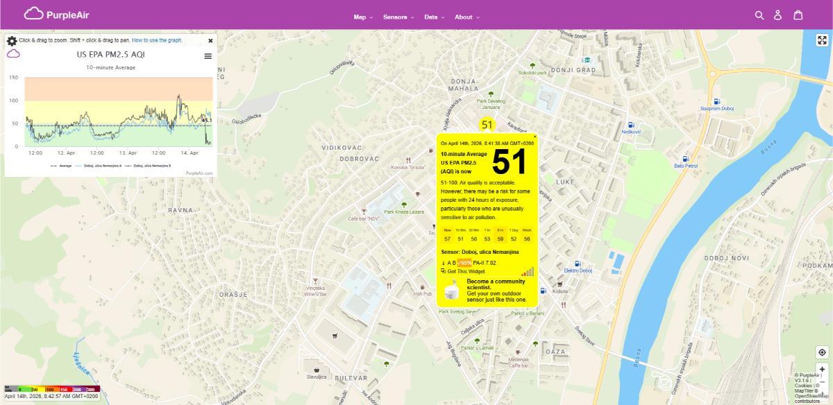ZAGAĐENJE VAZDUHA: PM2.5 vrijednost 51 – kvalitet vazduha prihvatljiv, ali ne bez rizika