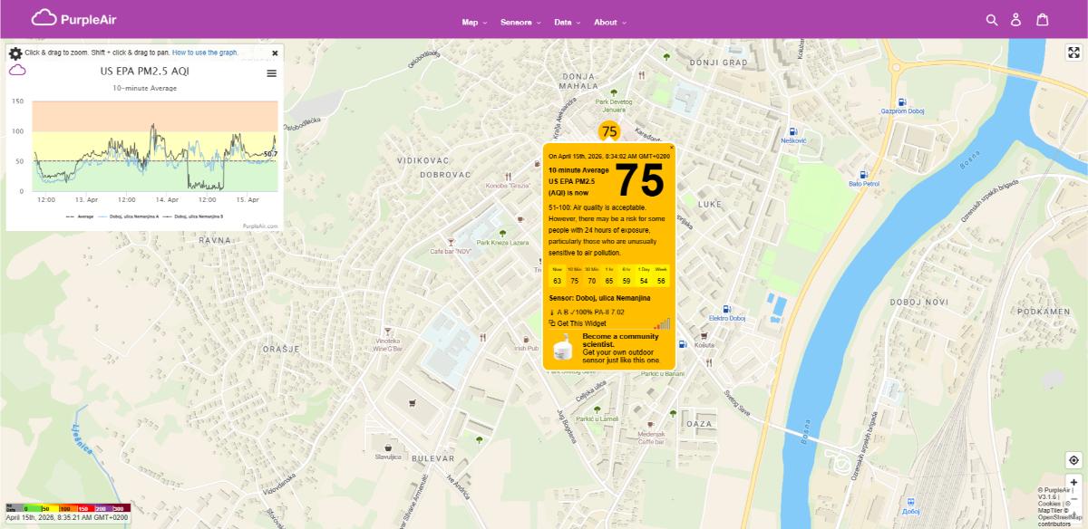 ZAGAĐENJE VAZDUHA: PM2.5 vrijednost 75 – kvalitet vazduha umjeren, oprez za osjetljive grupe