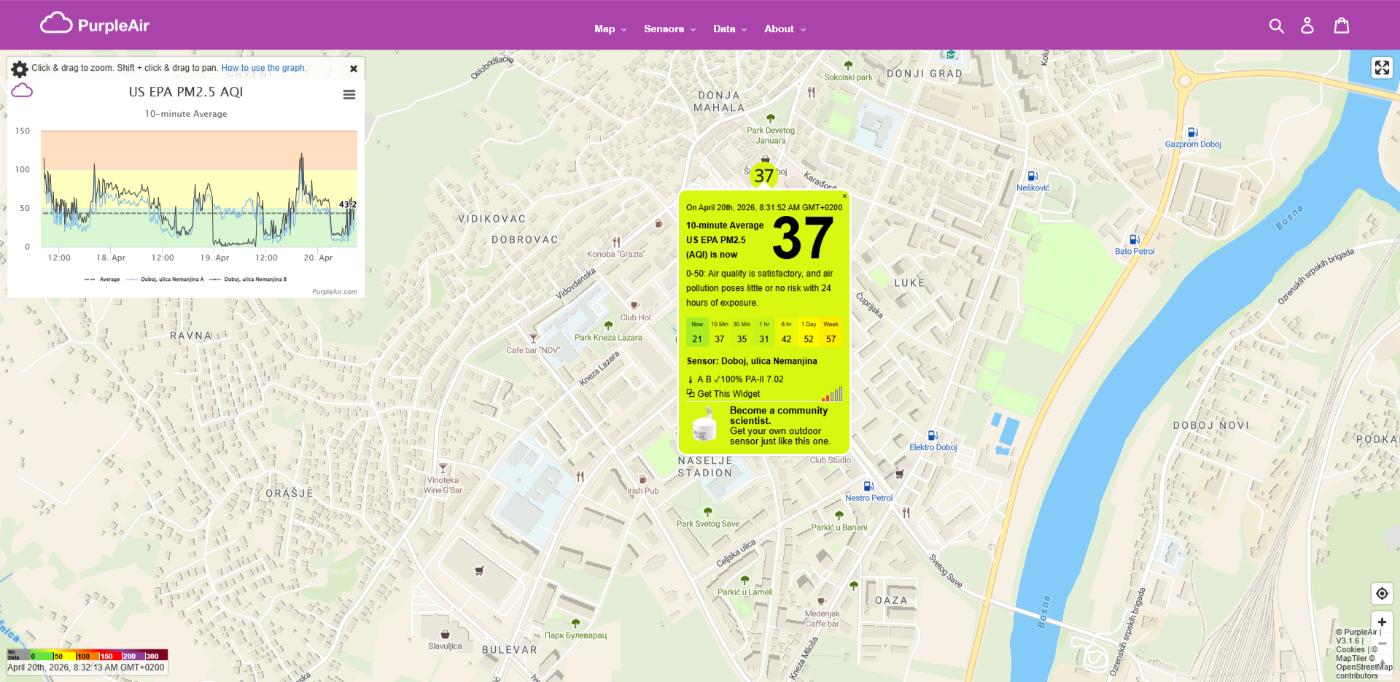 ZAGAĐENJE VAZDUHA: PM2.5 vrijednost u granicama dobrog kvaliteta