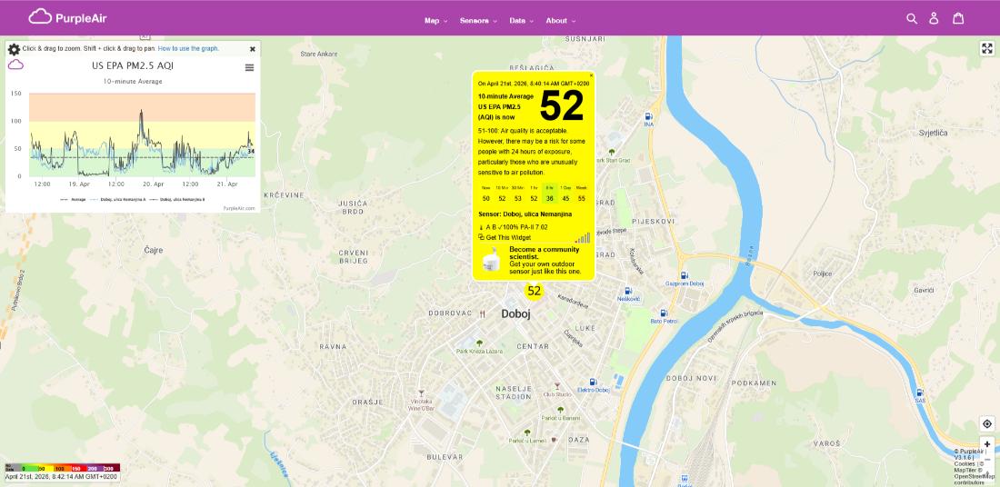 ZAGAĐENJE VAZDUHA: PM2.5 vrijednost u granicama prihvatljivog, ali uz oprez