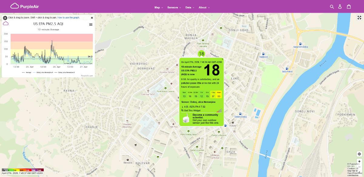 KVALITET VAZDUHA: Doboj jutros među najčistijim – vrijednosti AQI u zelenoj zoni