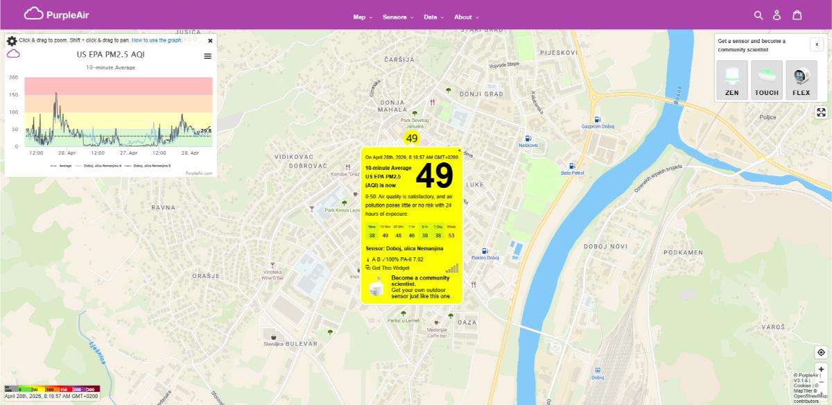 KVALITET VAZDUHA: Doboj jutros u žutoj zoni, PM2.5 indeks na granici dobrog kvaliteta