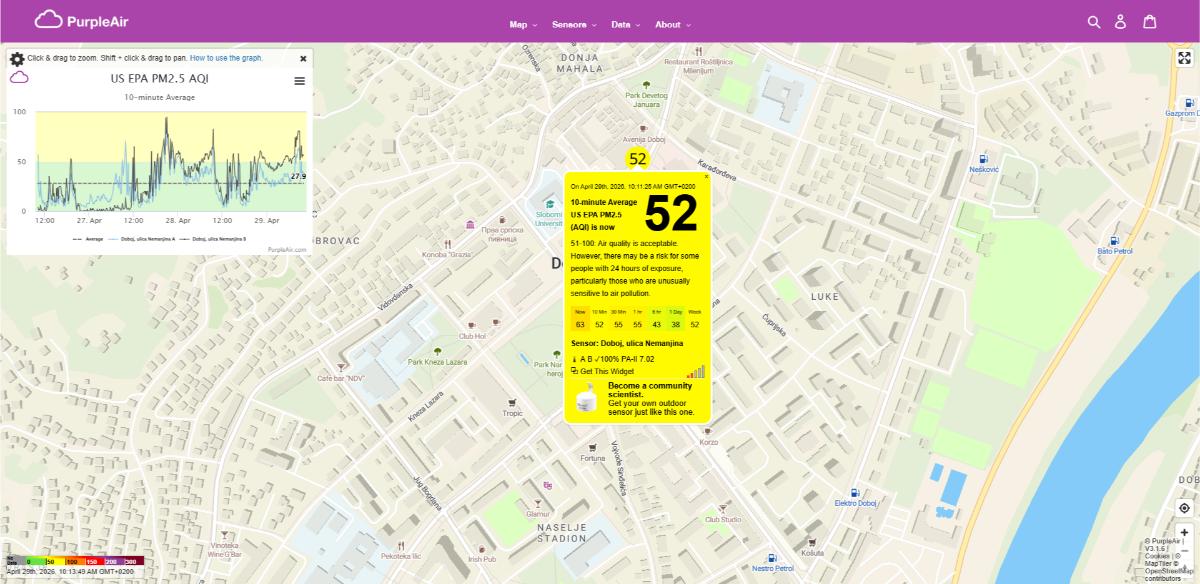 KVALITET VAZDUHA: Umjeren nivo zagađenja, mogući rizici za osjetljive kategorije