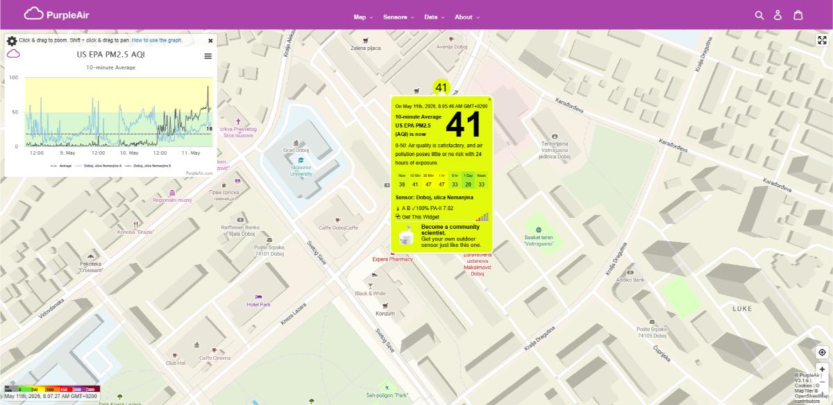 KVALITET VAZDUHA: Vazduh umjereno zagađen, AQI u žutoj zoni