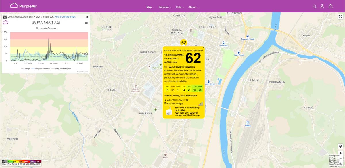 KVALITET VAZDUHA: Umjereno zagađenje u Doboju, osjetljive osobe treba da budu oprezne