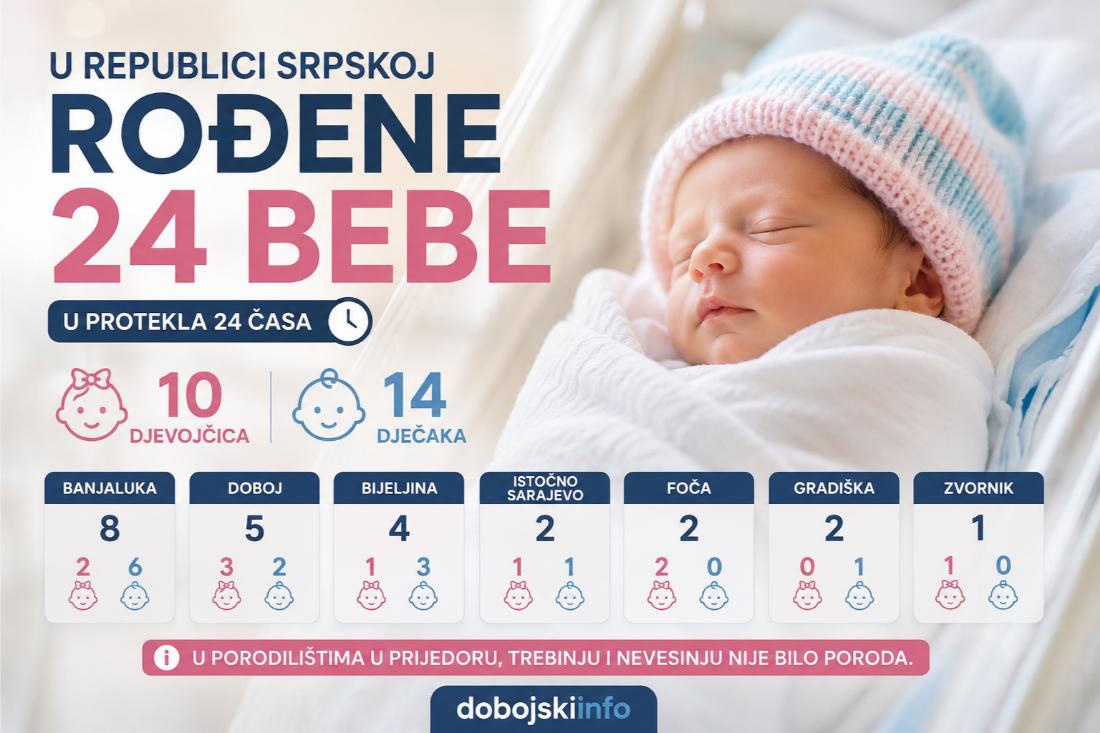 DOBOJ: U protekla 24 časa rođene tri djevojčice i dva dječaka