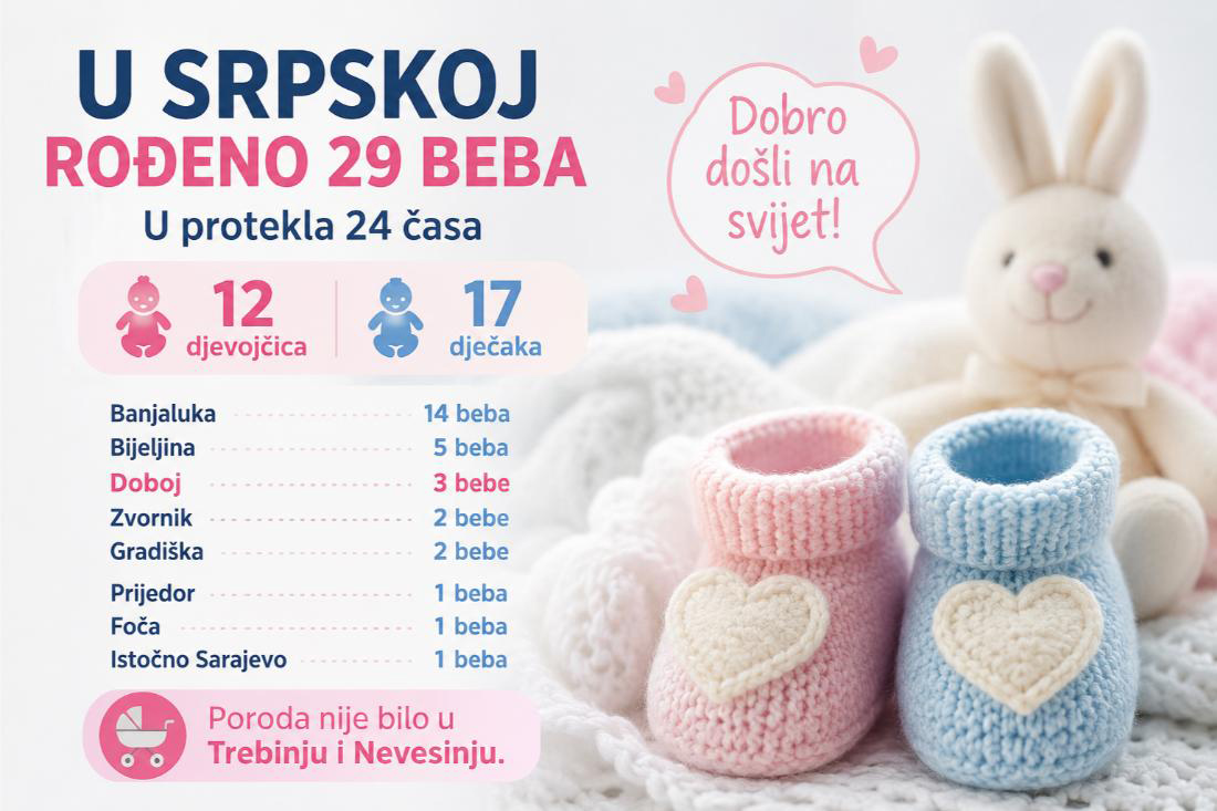 DOBOJ: U protekla 24 časa rođena dva dječaka i djevojčica