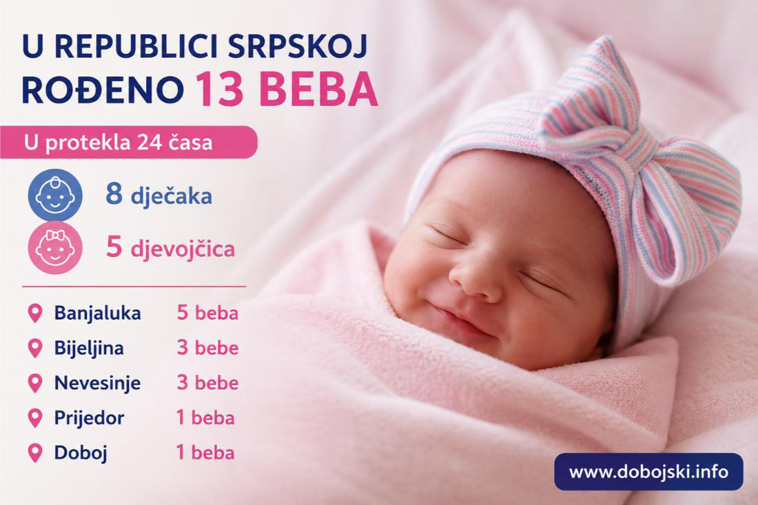 DOBOJ: U protekla 24 časa rođena jedna djevojčica