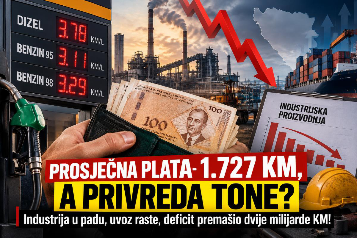 PROSJEČNA PLATA U SRPSKOJ OBARA REKORDE, ALI BROJKE OTKRIVAJU DRUGU STRANU PRIČE: Industrija slabi, gorivo skuplje čak 47 odsto!